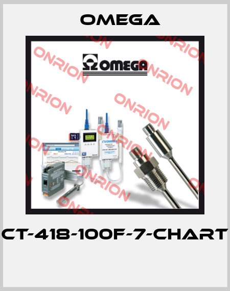 CT-418-100F-7-CHART  Omega