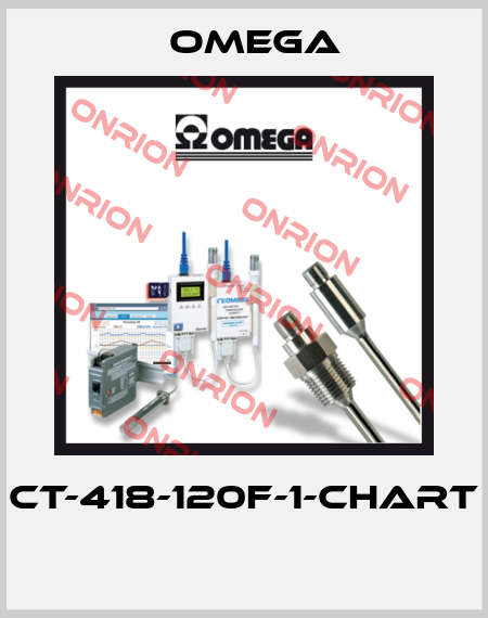 CT-418-120F-1-CHART  Omega