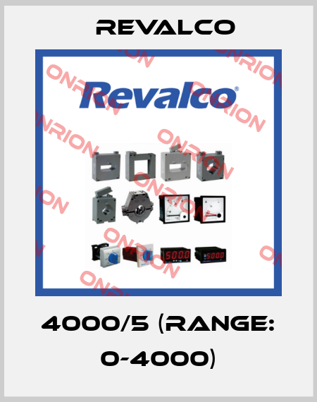 4000/5 (RANGE: 0-4000) Revalco