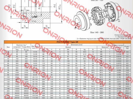 POLY-NORM 260 AR KTR