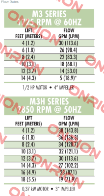 MEC3110H.5KF Graymills