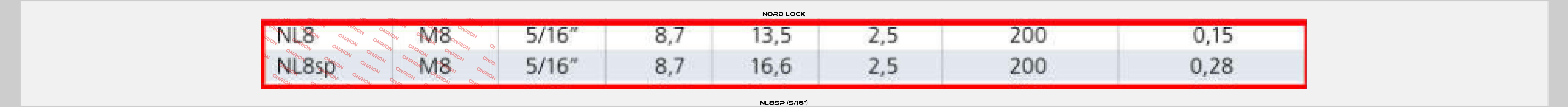 NL8sp (5/16") Nord Lock