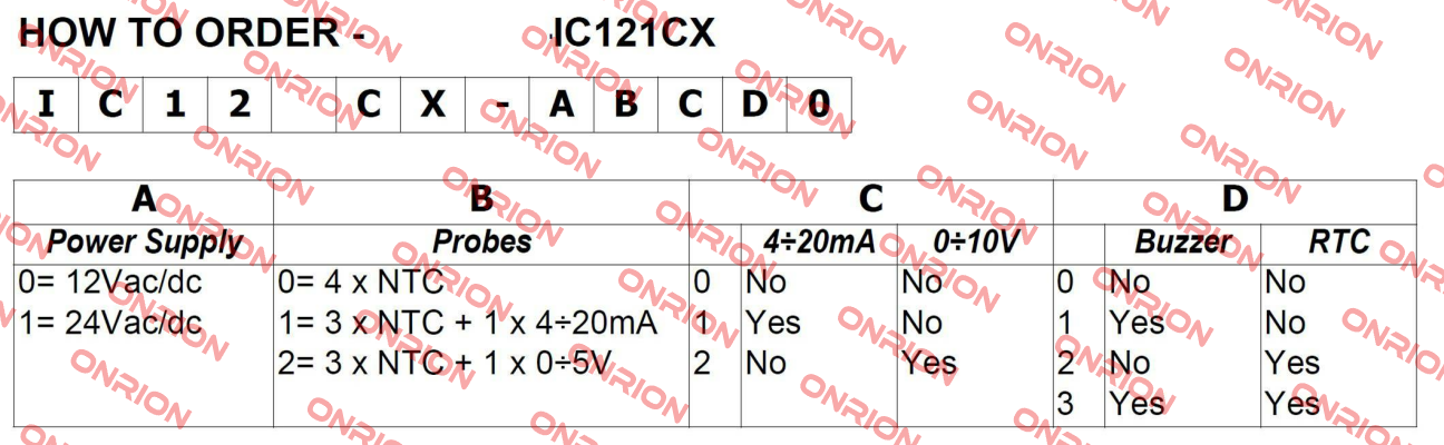 IC121CX-11130 Dixell